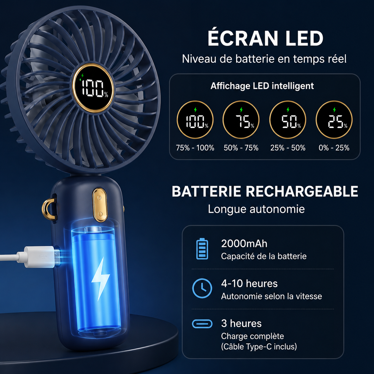Ventilateur Portable Rechargeable USB – 4 Vitesses | Jusqu'à 10h d'Autonomie